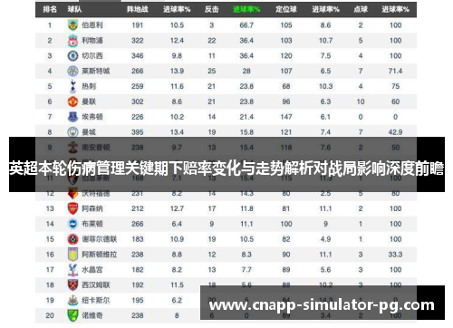 英超本轮伤病管理关键期下赔率变化与走势解析对战局影响深度前瞻